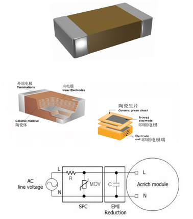 風(fēng)華貼片電容廠(chǎng)家：中高壓貼片電容器