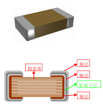 風(fēng)華貼片電容廠(chǎng)家：柔性端子貼片電容器