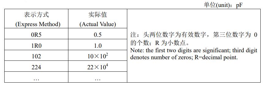 標稱(chēng)容量