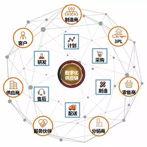 什么是貼片電容供應鏈中斷？
